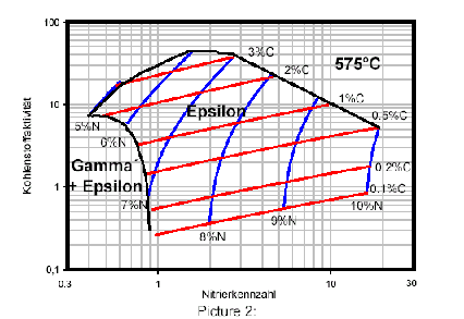 3可控氣氛滲氮、碳氮共滲模擬仿真系統(tǒng).png